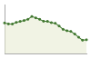 Popolazione