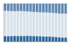 Grafico struttura della popolazione Comune di Pocenia (UD)