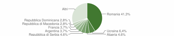 Grafico cittadinanza stranieri - Ragogna 2011