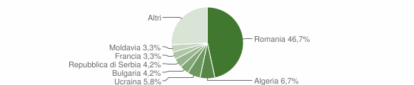 Grafico cittadinanza stranieri - Ragogna 2012
