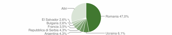 Grafico cittadinanza stranieri - Ragogna 2013
