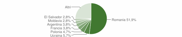 Grafico cittadinanza stranieri - Ragogna 2015