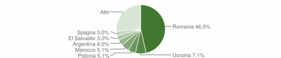 Grafico cittadinanza stranieri - Ragogna 2016
