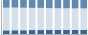 Grafico struttura della popolazione Comune di Ragogna (UD)