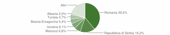 Grafico cittadinanza stranieri - Rive d'Arcano 2014