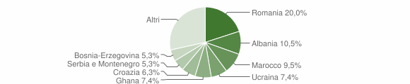 Grafico cittadinanza stranieri - Cassacco 2006