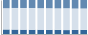 Grafico struttura della popolazione Comune di Cavazzo Carnico (UD)