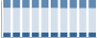 Grafico struttura della popolazione Comune di Spilimbergo (PN)