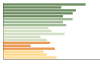 Grafico Popolazione in età scolastica - Valvasone Arzene 2023