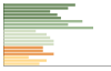 Grafico Popolazione in età scolastica - Aiello del Friuli 2023