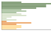 Grafico Popolazione in età scolastica - Bordano 2023