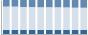 Grafico struttura della popolazione Comune di Fagagna (UD)