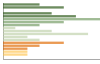 Grafico Popolazione in età scolastica - Forni di Sotto 2023