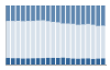 Grafico struttura della popolazione Comune di Forni di Sotto (UD)