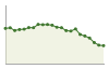 Popolazione