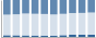 Grafico struttura della popolazione Comune di Andreis (PN)