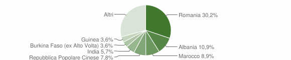 Grafico cittadinanza stranieri - Cordovado 2015