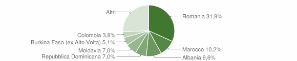 Grafico cittadinanza stranieri - Morsano al Tagliamento 2012
