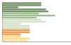 Grafico Popolazione in età scolastica - Bicinicco 2023