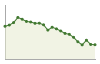 Popolazione