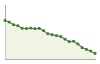 Popolazione