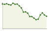 Popolazione