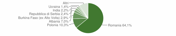 Grafico cittadinanza stranieri - San Giorgio della Richinvelda 2014