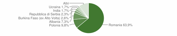 Grafico cittadinanza stranieri - San Giorgio della Richinvelda 2015