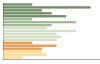 Grafico Popolazione in età scolastica - Sutrio 2023