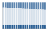 Grafico struttura della popolazione Comune di Sutrio (UD)