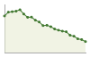 Popolazione