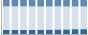 Grafico struttura della popolazione Comune di Sesto al Reghena (PN)