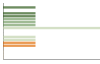 Grafico Popolazione in età scolastica - Dogna 2023