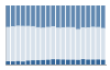 Grafico struttura della popolazione Comune di Dogna (UD)