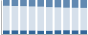 Grafico struttura della popolazione Comune di Sgonico (TS)