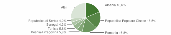 Grafico cittadinanza stranieri - Manzano 2014