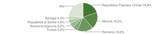Grafico cittadinanza stranieri - Manzano 2015