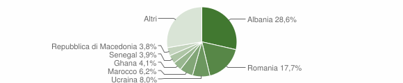 Grafico cittadinanza stranieri - Sacile 2015
