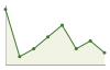 Popolazione