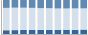 Grafico struttura della popolazione Comune di Cavasso Nuovo (PN)