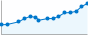 Grafico andamento storico popolazione Comune di Fontanafredda (PN)