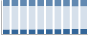 Grafico struttura della popolazione Comune di Fontanafredda (PN)