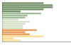 Grafico Popolazione in età scolastica - Treppo Grande 2023