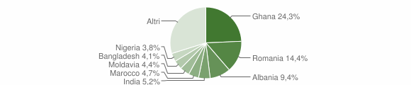 Grafico cittadinanza stranieri - Casarsa della Delizia 2015