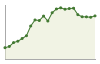 Popolazione