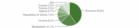 Grafico cittadinanza stranieri - Mereto di Tomba 2015