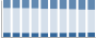 Grafico struttura della popolazione Comune di Mereto di Tomba (UD)
