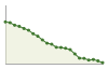 Popolazione