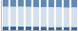 Grafico struttura della popolazione Comune di Chiusaforte (UD)