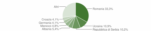 Grafico cittadinanza stranieri - Faedis 2015